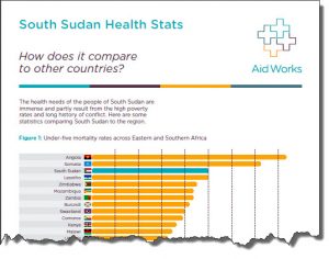 South Sudan Health Stats