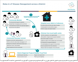 community-training-materials